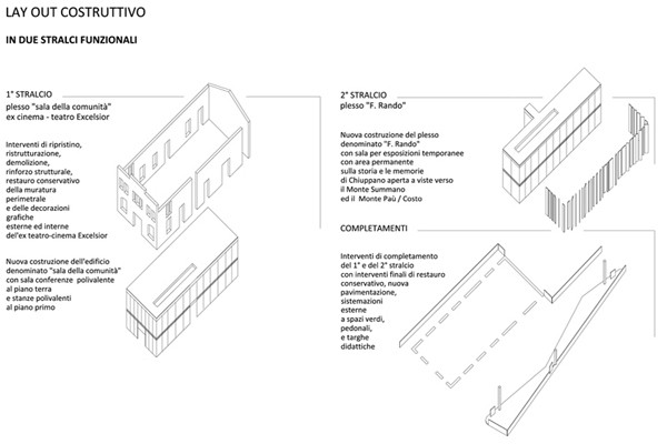 CONCORSO EX TEATRO DI CHIUPPANO