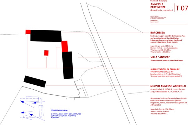 FRAMMENTI DI MEMORIA