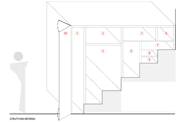 SCALA MOBILE - ARMADIO MISTERIOSO